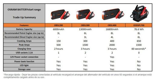 Arrancador de baterías compacto star 200 6000 map.