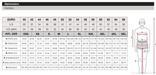 Chaqueta Alpinestars LUC V2 Air Navi Azul