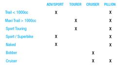 Cojín inflable asiento moto COMFORTAIR ADVENTURE / SPORT