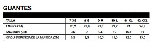 Guantes RST IOM TT Team hombre CE - Negro