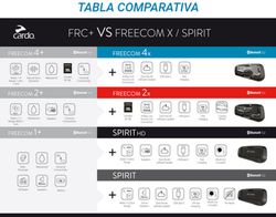Intercomunicador de moto Cardo Freecom 2x