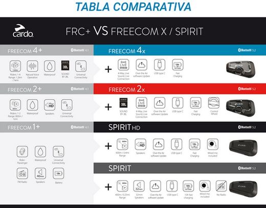 Intercomunicador de moto Cardo Freecom 2x