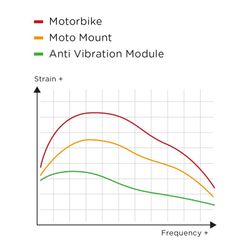 Modulo anti vibracion sp-connect