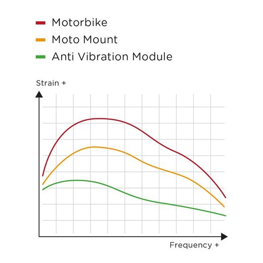Modulo anti vibracion sp-connect